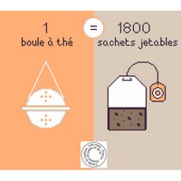 Grille gratuite - Boule à thé ou sachets de thé